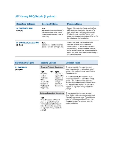 ap world history dbq rubric 2023|The DBQ Just Got WAY EASIER! (MASSIVE Rubric Changes for。